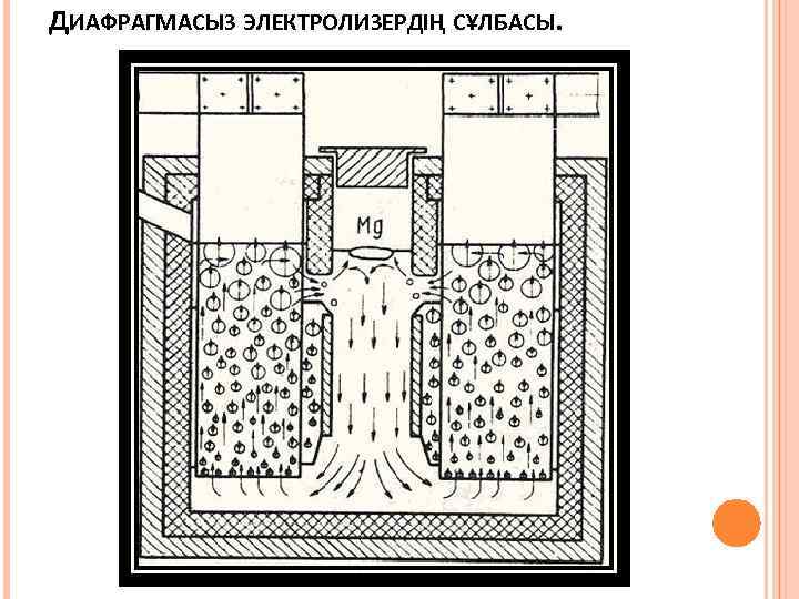 ДИАФРАГМАСЫЗ ЭЛЕКТРОЛИЗЕРДІҢ СҰЛБАСЫ. 