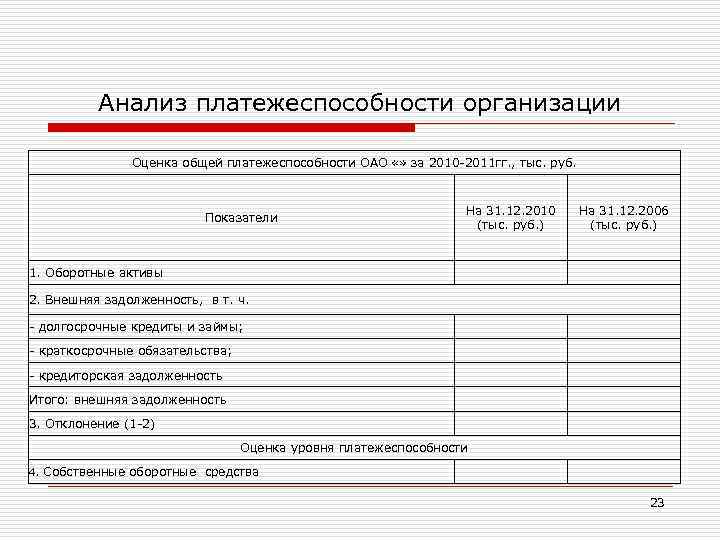 Оценка бизнеса документы. Анализ платежеспособности.