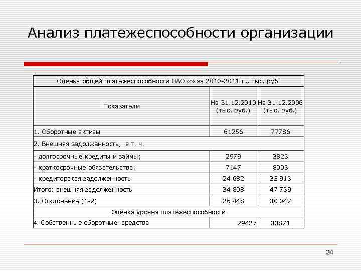 Финансовый анализ презентация