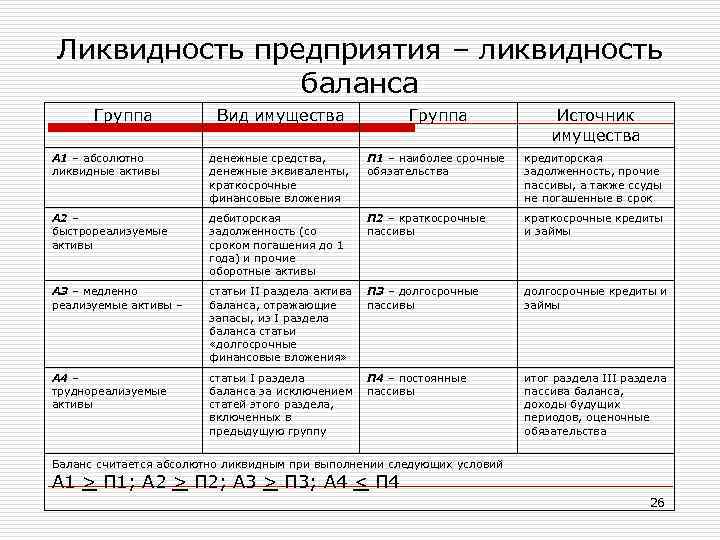 Итог по разделу 3. Статьи третьего раздела баланса. Пассивные статьи баланса список. Разделы и статьи пассива баланса. Первый раздел пассива баланса.