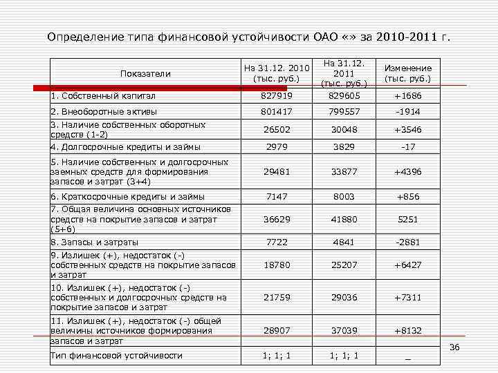 Сведения о наличии оборотных средств и возможностей их пополнения образец