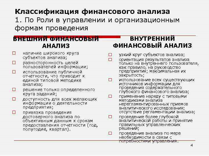 Классификация финансового анализа 1. По Роли в управлении и организационным формам проведения ВНУТРЕННИЙ ФИНАНСОВЫЙ