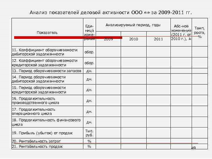 Анализ показателей деловой активности ООО «» за 2009 -2011 гг. Показатель 11. Коэффициент оборачиваемости