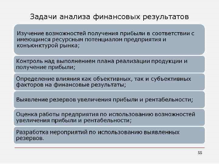 Задачи анализа финансовых результатов 55 