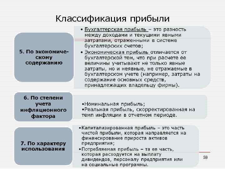 Классификация прибыли 58 