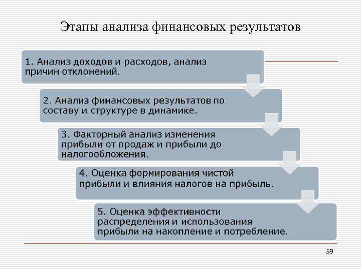 Этапы анализа финансовых результатов 59 