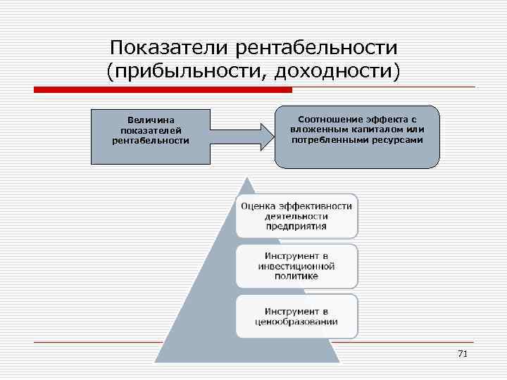 Показатели рентабельности (прибыльности, доходности) Величина показателей рентабельности Соотношение эффекта с вложенным капиталом или потребленными