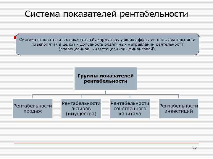 Презентация на тему рентабельность как показатель эффективности работы предприятия