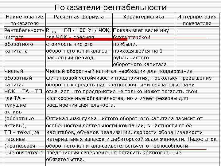 Показатели рентабельности Наименование Расчетная формула показателя Рентабельность RЧОК = БП · 100 % /