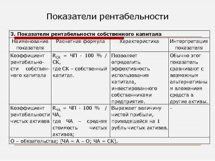 Показатели рентабельности 3. Показатели рентабельности собственного капитала Наименование Расчетная формула Характеристика показателя Коэффициент рентабельности