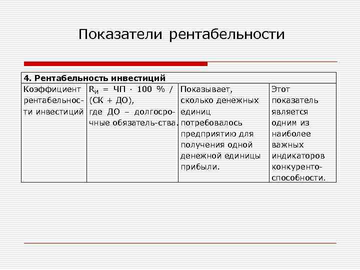 Показатели рентабельности 4. Рентабельность инвестиций Коэффициент RИ = ЧП · 100 % / Показывает,