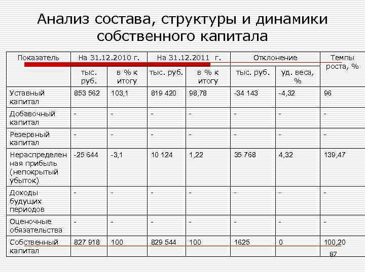 Анализ цен поставщиков