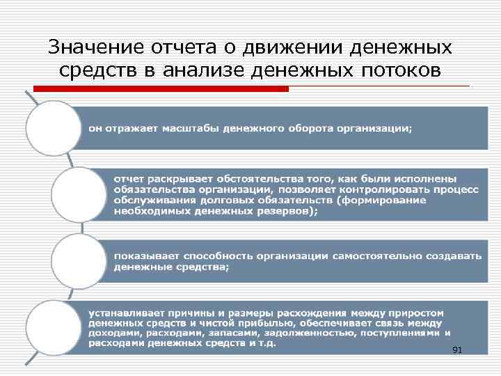 Значение отчета о движении денежных средств в анализе денежных потоков 91 