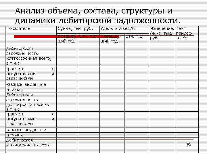 Анализ объема, состава, структуры и динамики дебиторской задолженности. Показатель Удельный вес, % Предыду Отч.