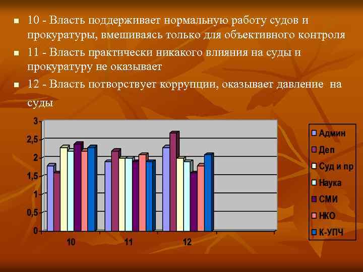 n n n 10 - Власть поддерживает нормальную работу судов и прокуратуры, вмешиваясь только