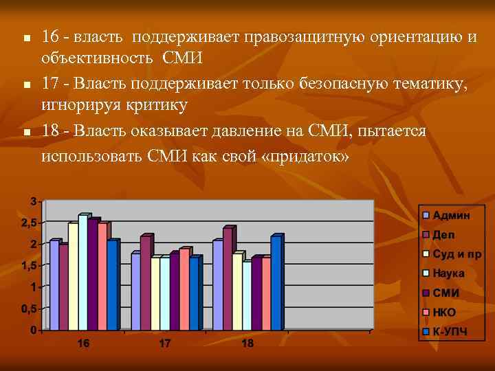 n n n 16 - власть поддерживает правозащитную ориентацию и объективность СМИ 17 -