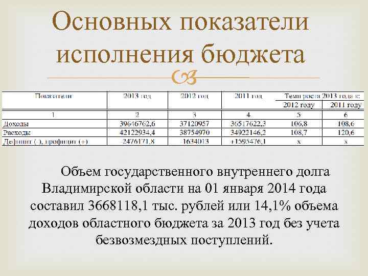 Основных показатели исполнения бюджета Объем государственного внутреннего долга Владимирской области на 01 января 2014