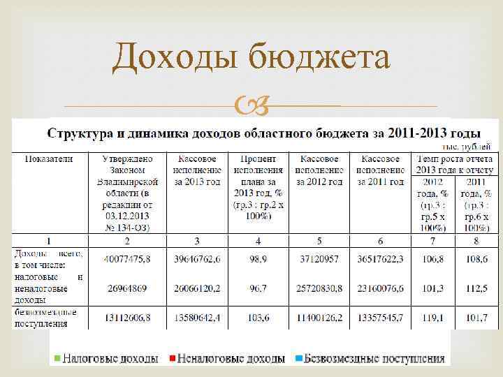 Анализ бюджета проекта