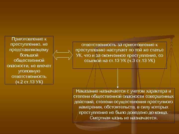 Понятие и признаки множественности преступлений