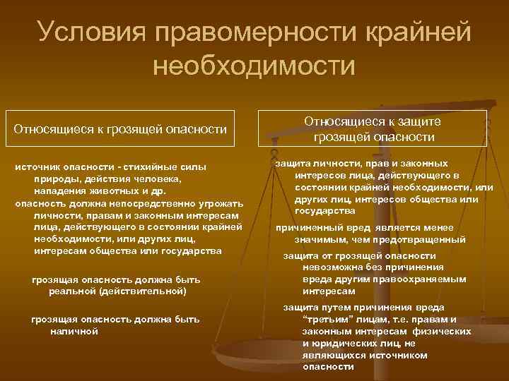 Крайняя необходимость в уголовном праве презентация