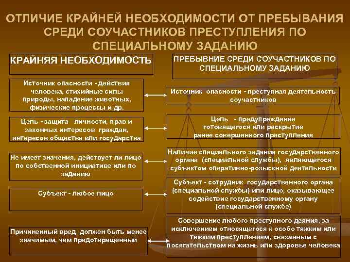 Презентация на тему обстоятельства исключающие преступность деяния