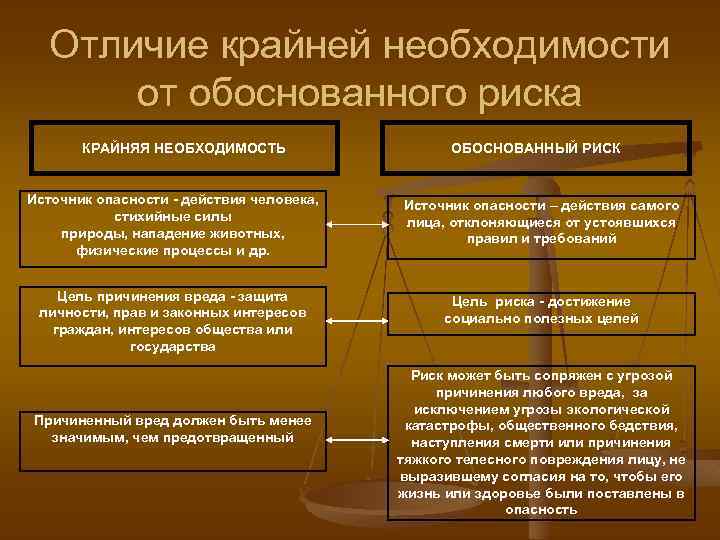 Крайняя необходимость в уголовном праве презентация