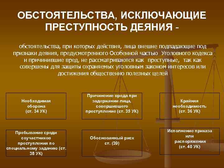 Презентация на тему обстоятельства исключающие преступность деяния