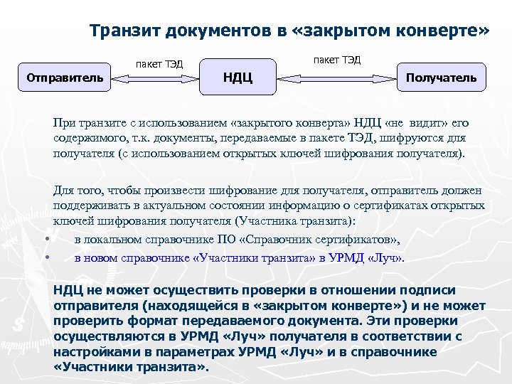 Транзит документов в «закрытом конверте» пакет ТЭД Отправитель пакет ТЭД НДЦ Получатель При транзите