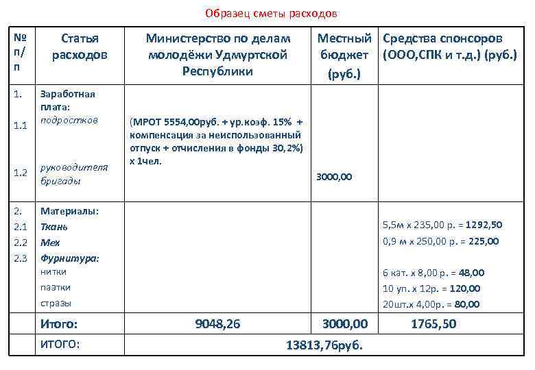 Образец сметы расходов № п/ п 1. 1. 1 Статья расходов Заработная плата: подростков