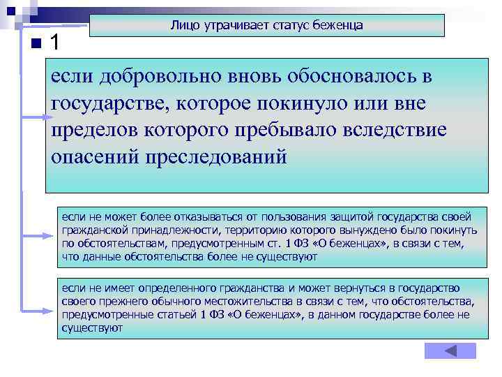 Лицо утрачивает статус беженца n 1 если добровольно вновь обосновалось в государстве, которое покинуло