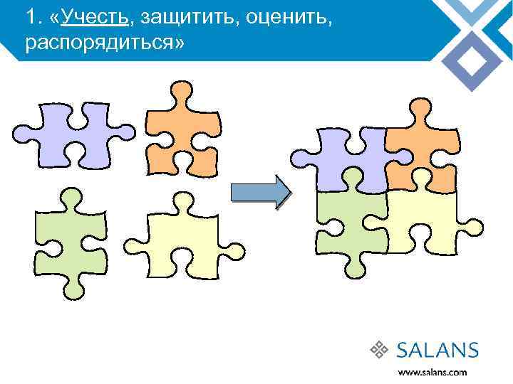 1. «Учесть, защитить, оценить, распорядиться» 