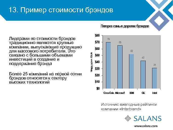 13. Пример стоимости брэндов Лидерами по стоимости брэндов традиционно являются крупные компании, выпускающие продукцию