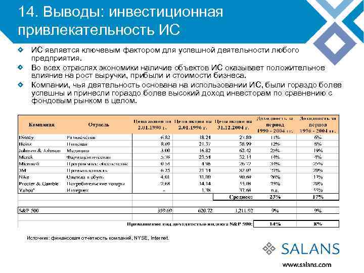 14. Выводы: инвестиционная привлекательность ИС ИС является ключевым фактором для успешной деятельности любого предприятия.
