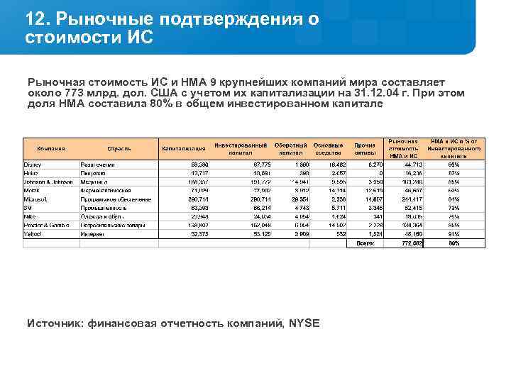 Подтвердить расчетом. О подтверждении рыночных стоимостей. Рыночная стоимость материалов. Рыночная стоимость компаний мира. Рыночная стоимость пример.