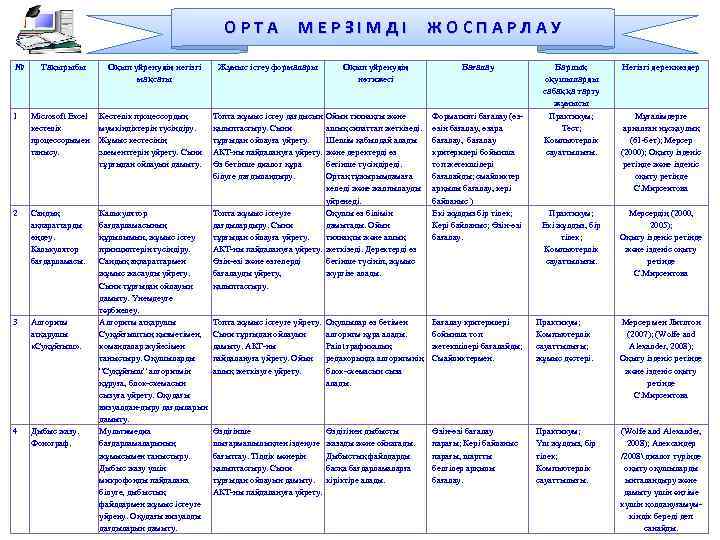 ОРТА № Тақырыбы Оқып үйренудің негізгі мақсаты 1 Microsoft Excel кестелік процессорымен танысу. Кестелік