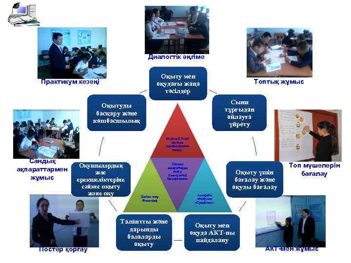 Диалогтік әңгіме Оқыту мен оқудағы жаңа тәсілдер Практикум кезеңі Топтық жұмыс Сыни тұрғыдан ойлауға