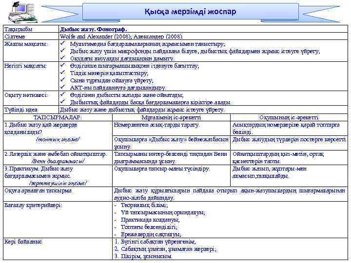 Қысқа мерзімді жоспар Тақырыбы Сілтеме Жалпы мақсаты: Дыбыс жазу. Фонограф. Wolfe and Alexander (2008);