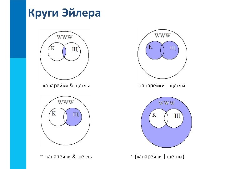 Круги Эйлера канарейки & щеглы ~ канарейки & щеглы канарейки | щеглы ~ (канарейки