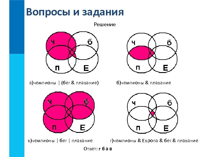 Вопросы и задания Решение а)чемпионы | (бег & плавание) в)чемпионы | бег | плавание