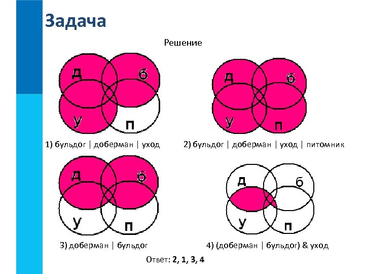 Задача Решение 1) бульдог | доберман | уход 2) бульдог | доберман | уход