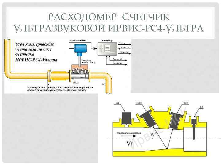 РАСХОДОМЕР- СЧЕТЧИК УЛЬТРАЗВУКОВОЙ ИРВИС-РС 4 -УЛЬТРА 