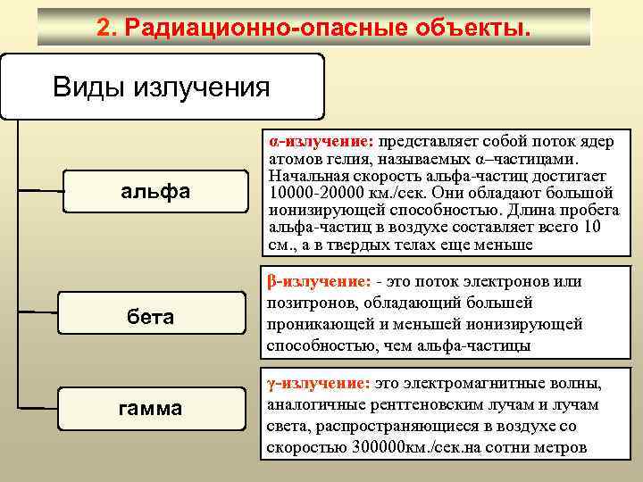 Радиационно опасные объекты схема