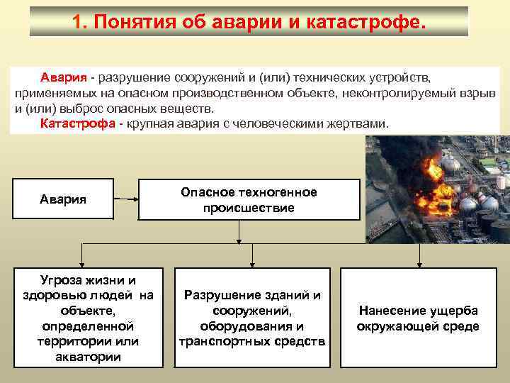 К стихийным бедствиям не относятся аварии