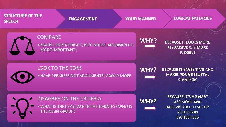 STRUCTURE OF THE SPEECH ENGAGEMENT YOUR MANNER COMPARE • MAYBE THEY’RE RIGHT, BUT WHOSE