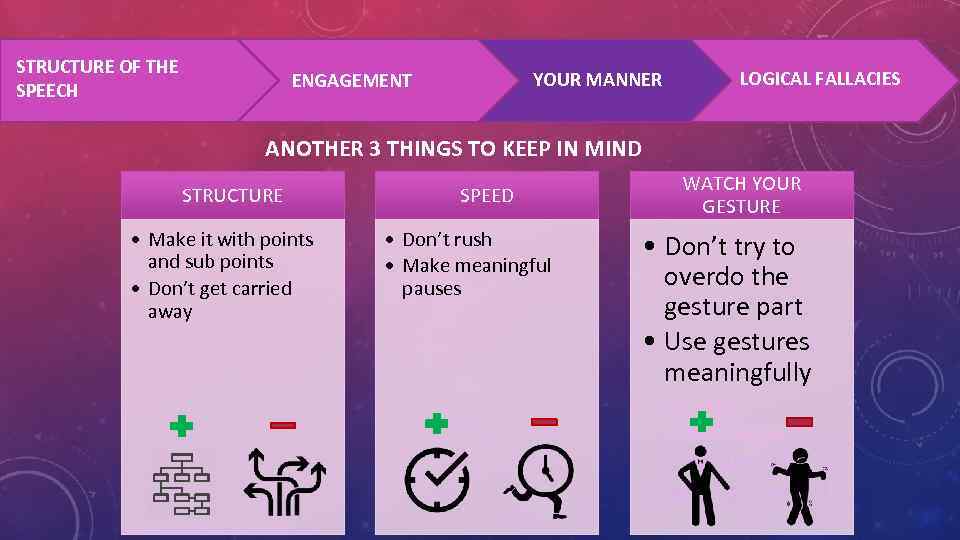 STRUCTURE OF THE SPEECH YOUR MANNER ENGAGEMENT LOGICAL FALLACIES ANOTHER 3 THINGS TO KEEP