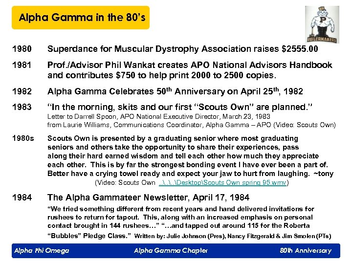 Alpha Gamma in the 80’s 1980 Superdance for Muscular Dystrophy Association raises $2555. 00