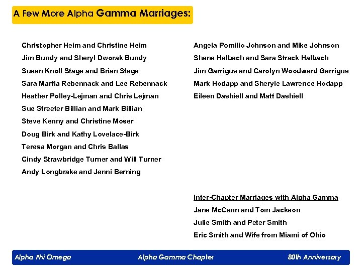 A Few More Alpha Gamma Marriages: Christopher Heim and Christine Heim Angela Pomilio Johnson