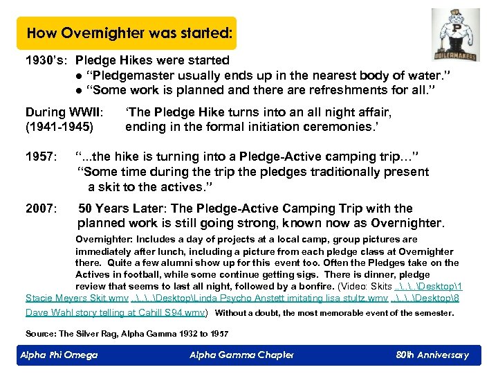 How Overnighter was started: 1930’s: Pledge Hikes were started ● “Pledgemaster usually ends up