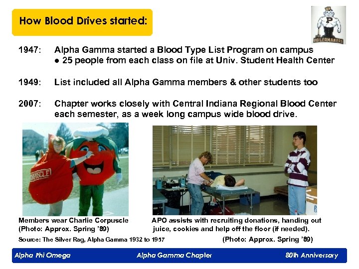 How Blood Drives started: 1947: 1949: 2007: Alpha Gamma started a Blood Type List