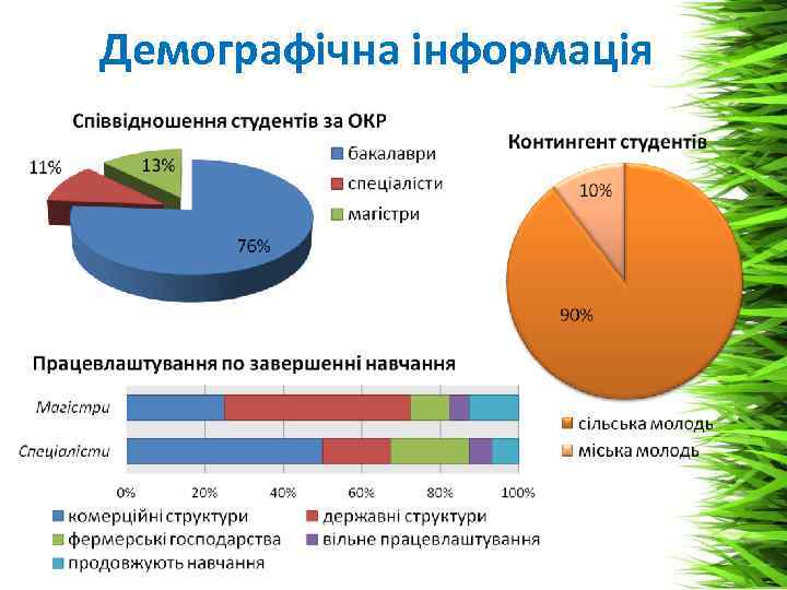 Демографічна інформація 